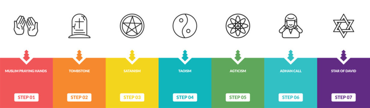 outline religion icons set - muslim praying hands, tombstone, satanism, star of david. editable vector for web and mobile ui