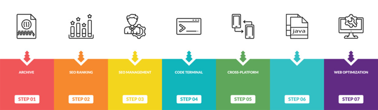 outline programming icons set - archive, seo ranking, seo management, web optimization. editable vector for web and mobile ui