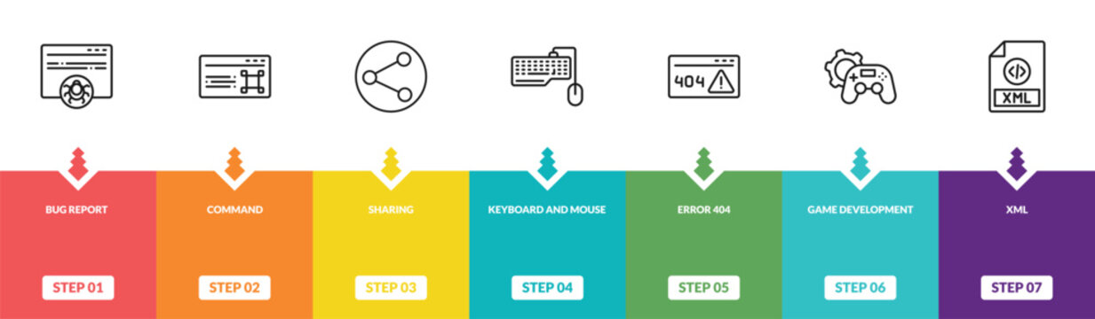 outline programming icons set - bug report, command, sharing, xml. editable vector for web and mobile ui