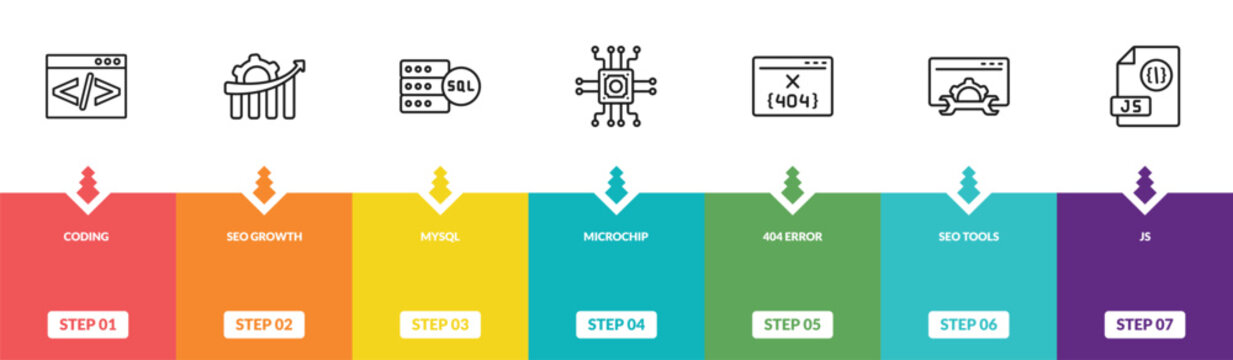 outline programming icons set - coding, seo growth, mysql, js. editable vector for web and mobile ui