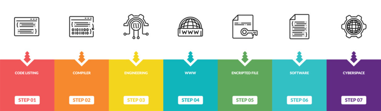 outline programming icons set - code listing, compiler, engineering, cyberspace. editable vector for web and mobile ui