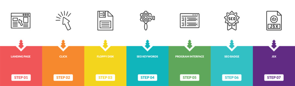 outline programming icons set - landing page, click, floppy disk, jsx. editable vector for web and mobile ui