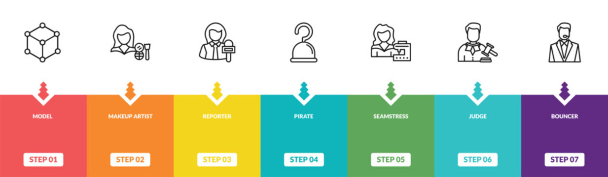 outline professions & jobs icons set - model, makeup artist, reporter, bouncer. editable vector for web and mobile ui