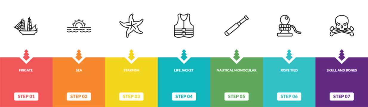 outline nautical icons set - frigate, sea, starfish, skull and bones. editable vector for web and mobile ui