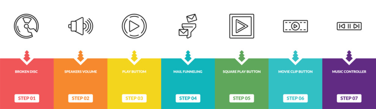 outline multimedia icons set - broken disc, speakers volume, play buttom, music controller. editable vector for web and mobile ui