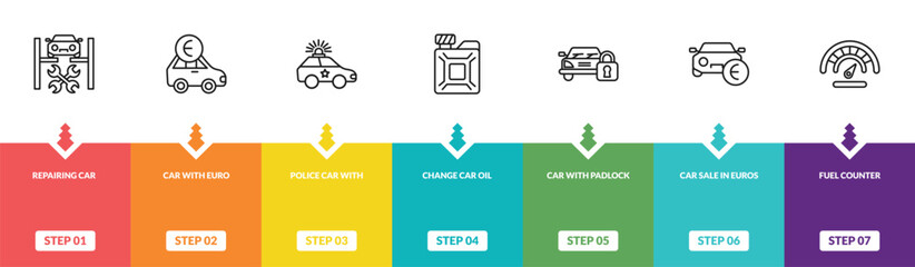outline mechanicons icons set - repairing car, car with euro, police car with lights, fuel counter. editable vector for web and mobile ui © IconArt