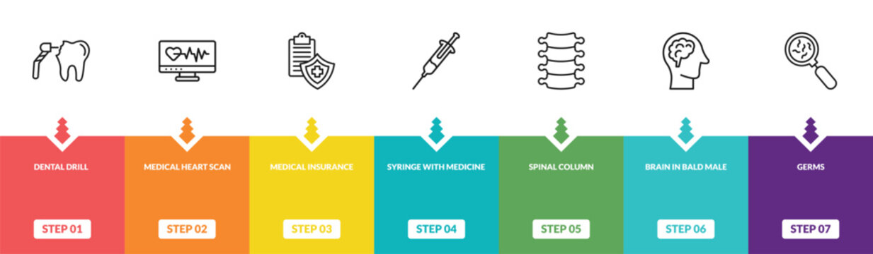 outline medical icons set - dental drill, medical heart scan, medical insurance, germs. editable vector for web and mobile ui
