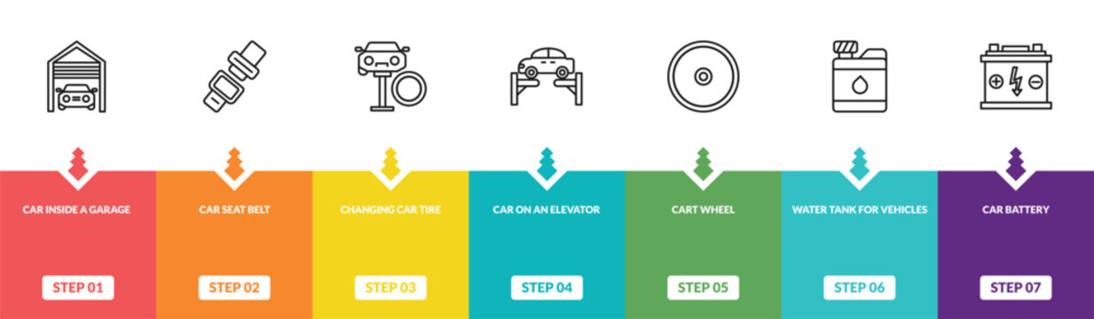 outline mechanicons icons set - car inside a garage, car seat belt, changing car tire, battery. editable vector for web and mobile ui