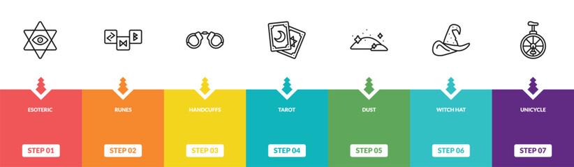 outline magic icons set - esoteric, runes, handcuffs, unicycle. editable vector for web and mobile ui © IconArt
