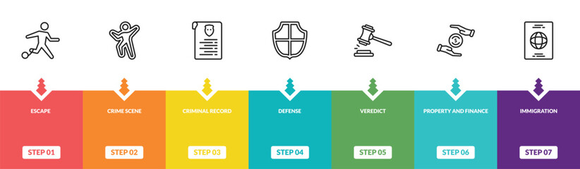 outline law and justice icons set - escape, crime scene, criminal record, immigration. editable vector for web and mobile ui