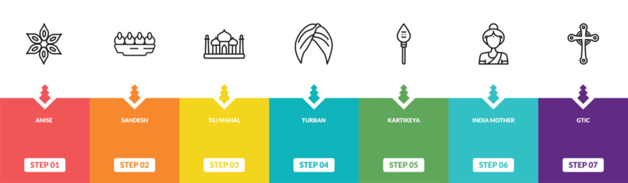 outline india icons set - anise, sandesh, taj mahal, gtic. editable vector for web and mobile ui