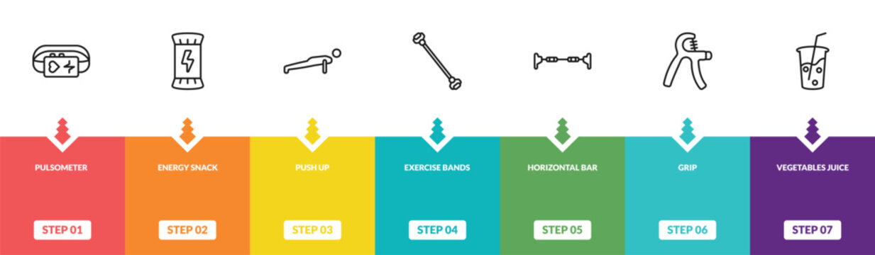 outline gym and fitness icons set - pulsometer, energy snack, push up, vegetables juice. editable vector for web and mobile ui