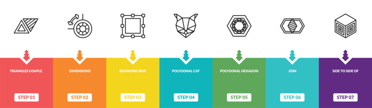 outline geometric figure icons set - triangles couple, dimensions, bounding box, side to side of a cube. editable vector for web and mobile ui
