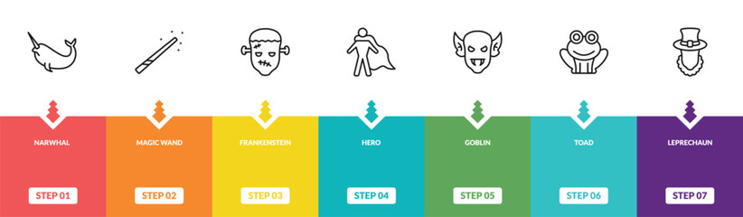 outline fairy tale icons set - narwhal, magic wand, frankenstein, leprechaun. editable vector for web and mobile ui © IconArt