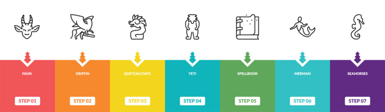 outline fairy tale icons set - faun, griffin, quetzalcoatl, seahorses. editable vector for web and mobile ui