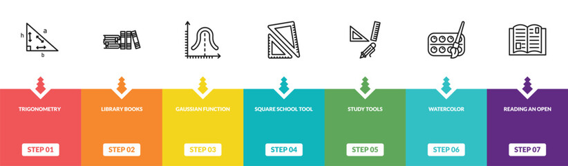 Obraz premium outline education icons set - trigonometry, library books, gaussian function, reading an open book. editable vector for web and mobile ui