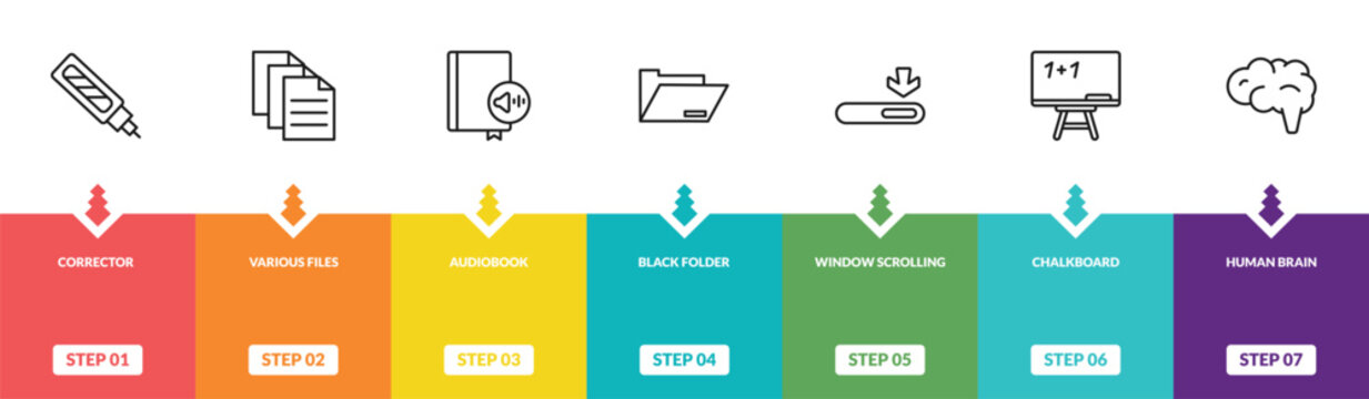 outline education icons set - corrector, various files, audiobook, human brain. editable vector for web and mobile ui