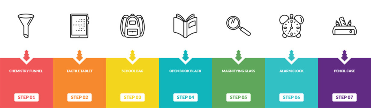 outline education icons set - chemistry funnel, tactile tablet, school bag, pencil case. editable vector for web and mobile ui
