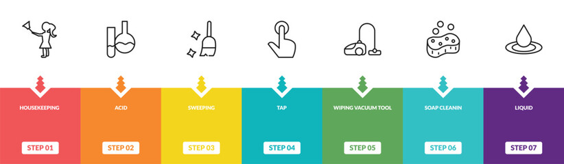 Fototapeta premium outline cleaning icons set - housekeeping, acid, sweeping, liquid. editable vector for web and mobile ui