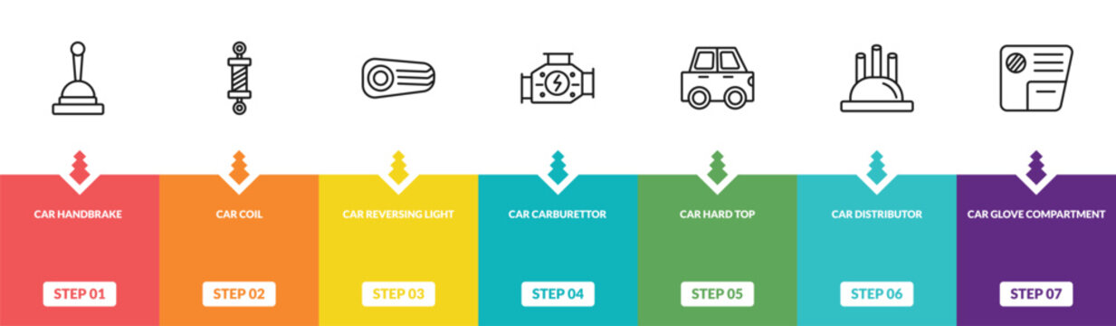 outline car parts icons set - car handbrake, car coil, reversing light, glove compartment. editable vector for web and mobile ui