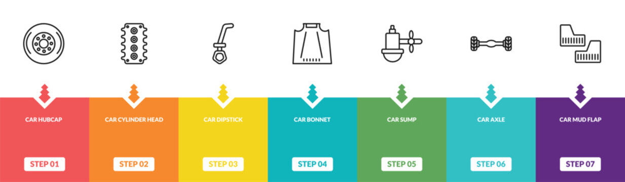 outline car parts icons set - car hubcap, car cylinder head, dipstick, mud flap. editable vector for web and mobile ui