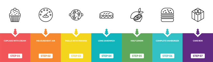 Fototapeta premium outline bistro and restaurant icons set - cupcake with cream, measurement jar, paella with parwns, cake box. editable vector for web and mobile ui