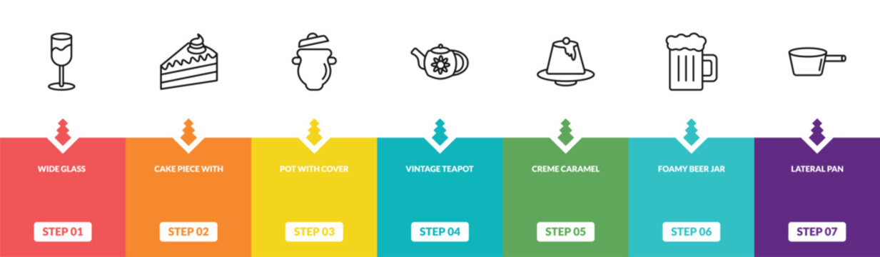 outline bistro and restaurant icons set - wide glass, cake piece with cream, pot with cover, lateral pan. editable vector for web and mobile ui
