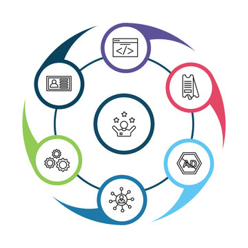 outline marketing icons set - webcode, id, eticket, affiliate. editable vector for web and mobile ui