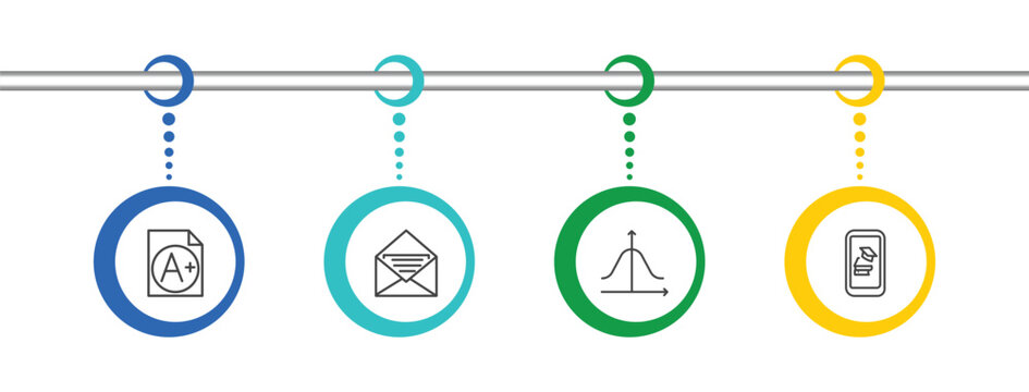 distance learning icon set with grades, open email, gaussian function, mobile learning signs in flat outline style