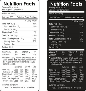 Nutrition facts labels with sample data in black and white styles showing calories total fat cholesterol sodium carbohydrates dietary fiber and vitamins for healthy food product.
