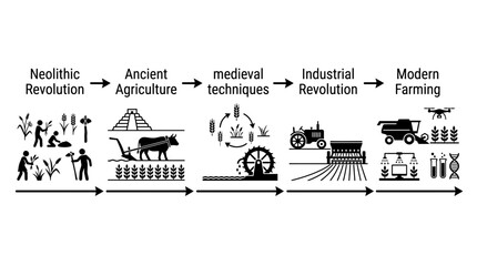 Naklejka premium Evolution of Agriculture: From Neolithic to Modern Farming with Technology