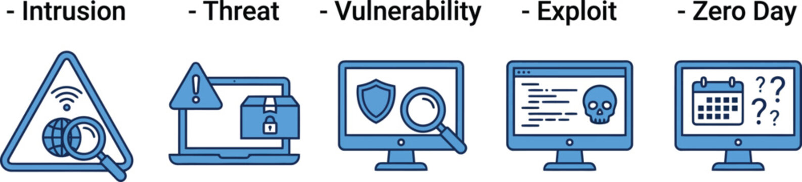 World wide web day cybersecurity threats protecting the internet and its users from intrusion threats vulnerabilities exploits and zero day attacks