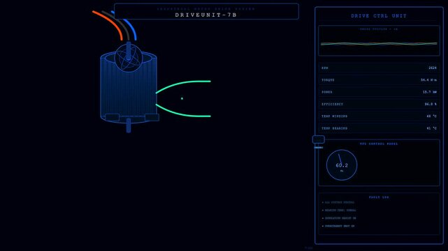 Dark warehouse robotics shown on multiple digital monitor interfaces displaying real time motor drive performance metrics for an industrial energy unit within a server room