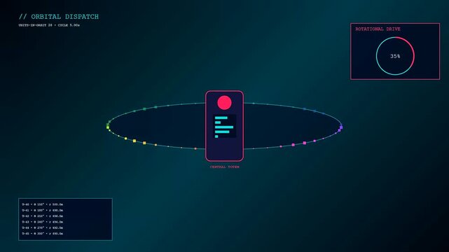A sequence showing dark warehouse robotics operation with glowing orbicular data streams manifesting orbital coordinates across a central totem interface within a deep blue digital void