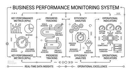 Naklejka premium Business performance monitoring system infographic sketch with key performance metrics and operational indicators.