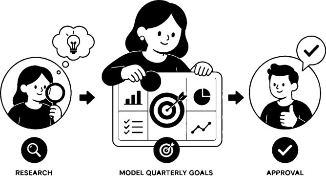 Illustration of quarterly business goal planning process.