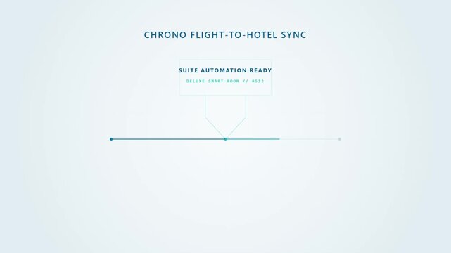 Flight to Hotel Sync Animation