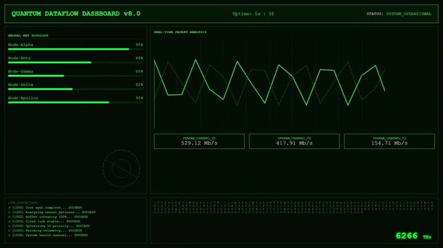 Quantum Dataflow Dashboard Neural Network Packet Analysis Animation Green Tech Loop.