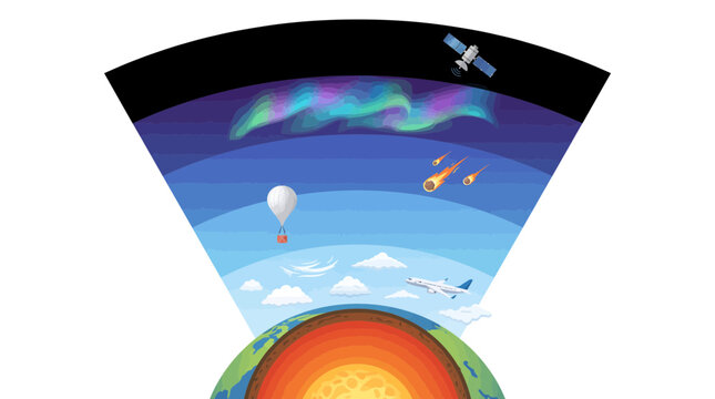 Scientific diagram of Earth's atmospheric layers from the troposphere to the exosphere and internal core cross-section