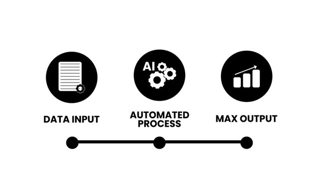 Business Automation Process Flow Animation with AI Automated Process Data Input and Max Output Icons Vector Motion Graphic