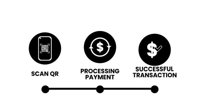 Digital Payment Process Flow Animation with Scan QR Processing Payment and Successful Transaction Icons Vector Motion Graphic