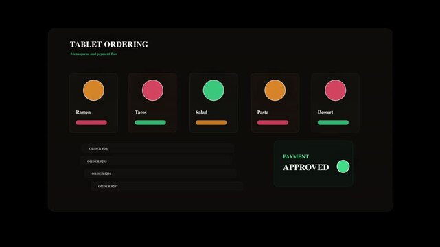 Restaurant tablet ordering system UI template with food menu cards and payment approved status