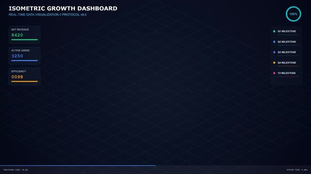 Isometric Growth Dashboard UI Animation - Data Visualization