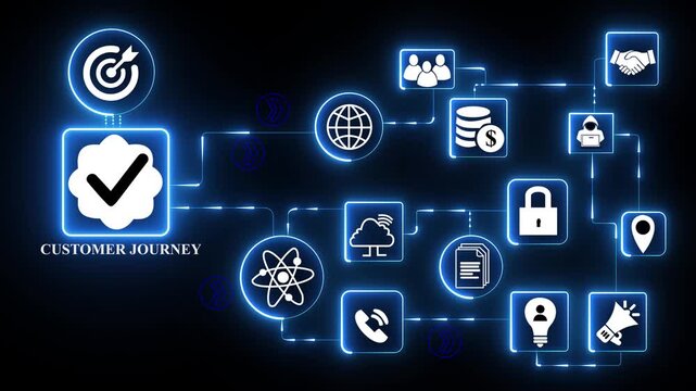 Customer journey mapping with user interaction tracking and experience optimization workflow for business engagement.4k motion