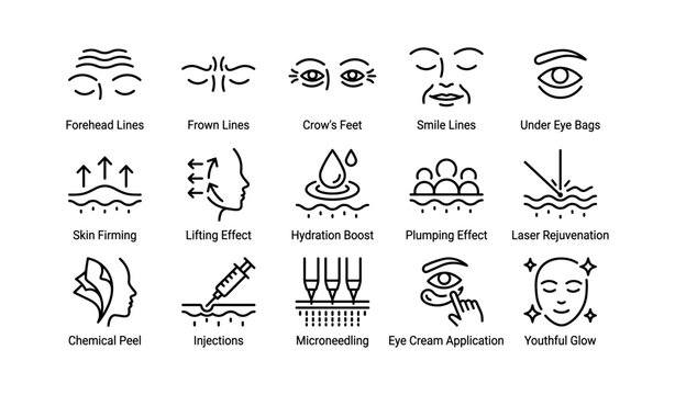 Facial skincare icons showing lines and cosmetic procedures