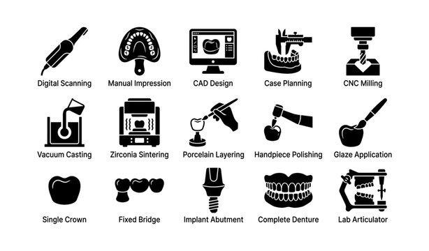 Dental laboratory workflow icons showing prosthetic processes