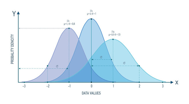 Blue Normal Distribution Curve Collection &ndash; Probability Analysis, Statistics Graph And Data Visualization Vector Set