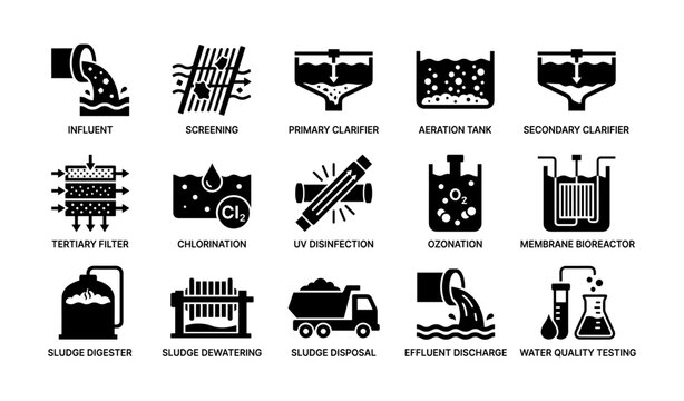 Water treatment process icons showing stages in grid