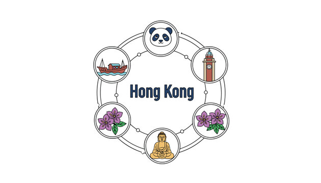 Hong Kong travel badges arrangement featuring iconic landmarks such as panda, junk boat, clock tower, and big buddha, vector.