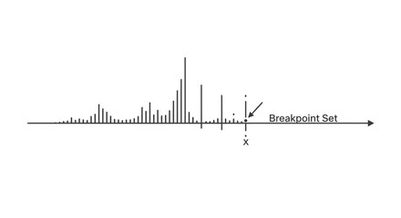 Obraz premium Data Analysis: Histogram with Breakpoint Set and X Value